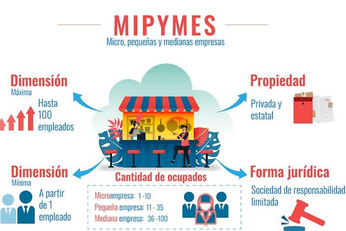 Aprueban en Cuba las primeras 35 micro, pequeñas y medianas empresas